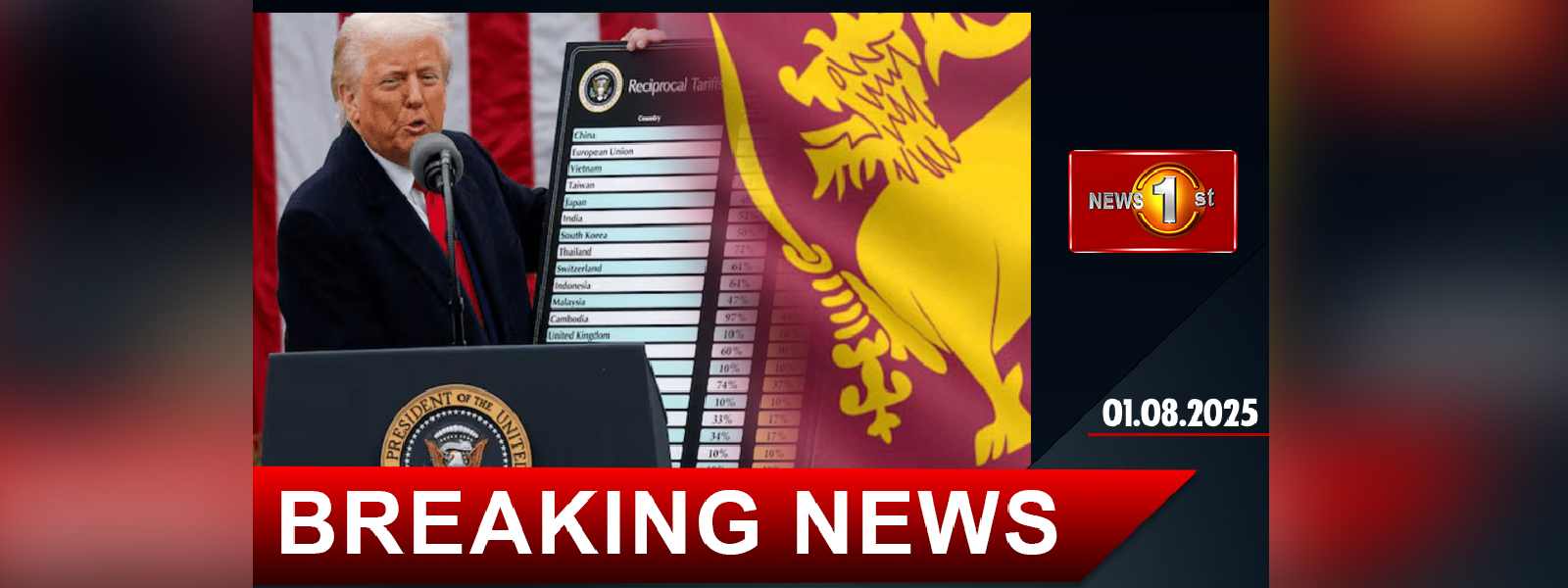 අමෙරිකාව මෙරටට පැනවූ තීරු බදු 20%ක් දක්වා අඩු කෙරේ